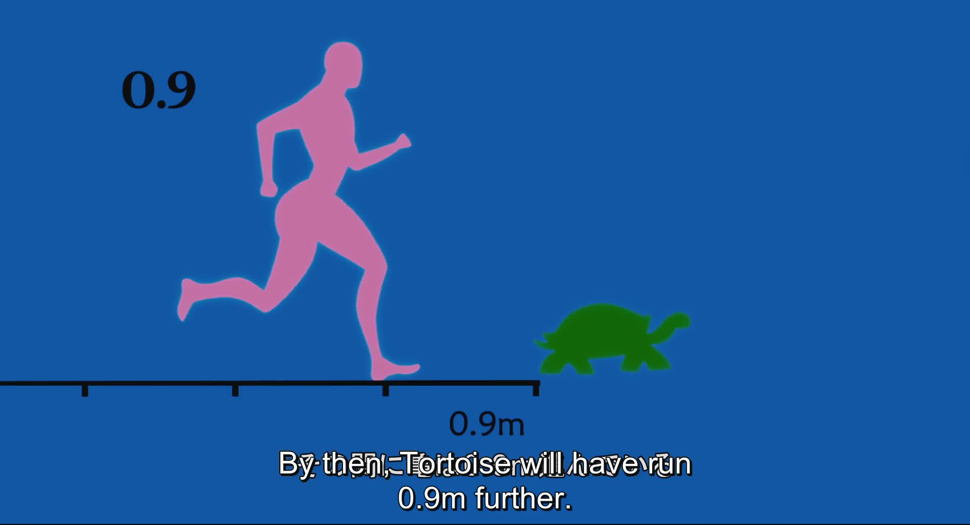 Achilles and the Tortoise